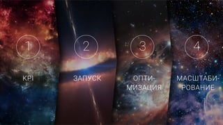 1 2 3 4
KPI ЗАПУСК ОПТИ-
МИЗАЦИЯ
МАСШТАБИ-
РОВАНИЕ