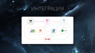 ИНТЕГРАЦИЯ