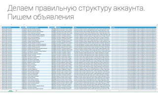 Делаем правильную структуру аккаунта.
Пишем объявления
 