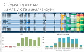 Сводим с данными
из Analytics’а и анализируем
 