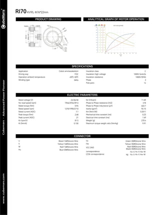CubeMars product catalog | PDF