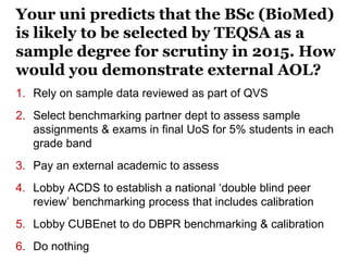 Your uni predicts that the BSc (BioMed)
is likely to be selected by TEQSA as a
sample degree for scrutiny in 2015. How
would you demonstrate external AOL?
1. Rely on sample data reviewed as part of QVS
2. Select benchmarking partner dept to assess sample
assignments & exams in final UoS for 5% students in each
grade band

3. Pay an external academic to assess
4. Lobby ACDS to establish a national ‘double blind peer
review’ benchmarking process that includes calibration

5. Lobby CUBEnet to do DBPR benchmarking & calibration
6. Do nothing

 