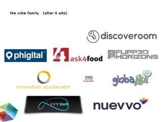 the cube family (after 6 wks)
 