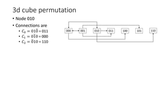 Cube permutation | PPT