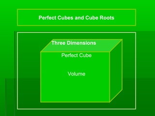 Perfect Cubes and Cube Roots

Three Dimensions
Perfect Cube
Volume

 