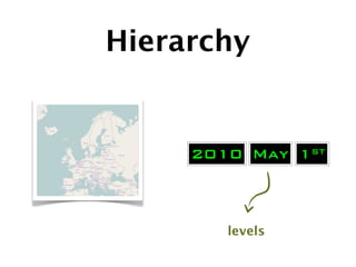 Hierarchy


     2010 May 1st



        levels
 