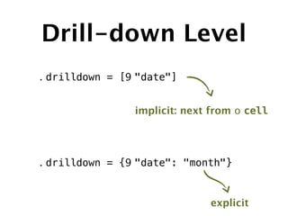 Drill-down Level
. drilldown = [9 "date"]


                implicit: next from o cell




. drilldown = {9 "date": "month"}


                              explicit
 