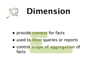 Dimension

■ provide context for facts
■ used to ﬁlter queries or reports
■ control scope of aggregation of
  facts
 