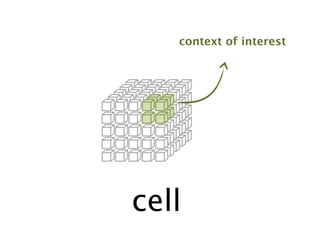 context of interest




cell
 