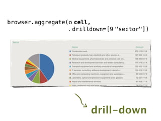 browser.aggregate(o cell,
                  . drilldown=[9 "sector"])




                         drill-down
 