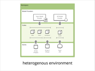 Workspace

Model Providers
API Model
Provider

Static Model
Provider

Cubes

sales

churn

activations

events

BI Data 2
(Mongo)

Events
(API)

Stores

BI Data
(Postgres)

heterogenous environment

 