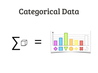 Categorical Data 
Σ = 
 