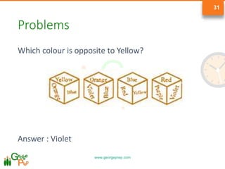 www.georgeprep.com
31
Problems
Which colour is opposite to Yellow?
Answer : Violet
 