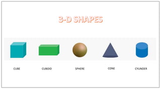 CUBE CUBOID SPHERE CONE CYLINDER
 