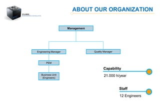 Cube srl - Engineering Consulting | PDF