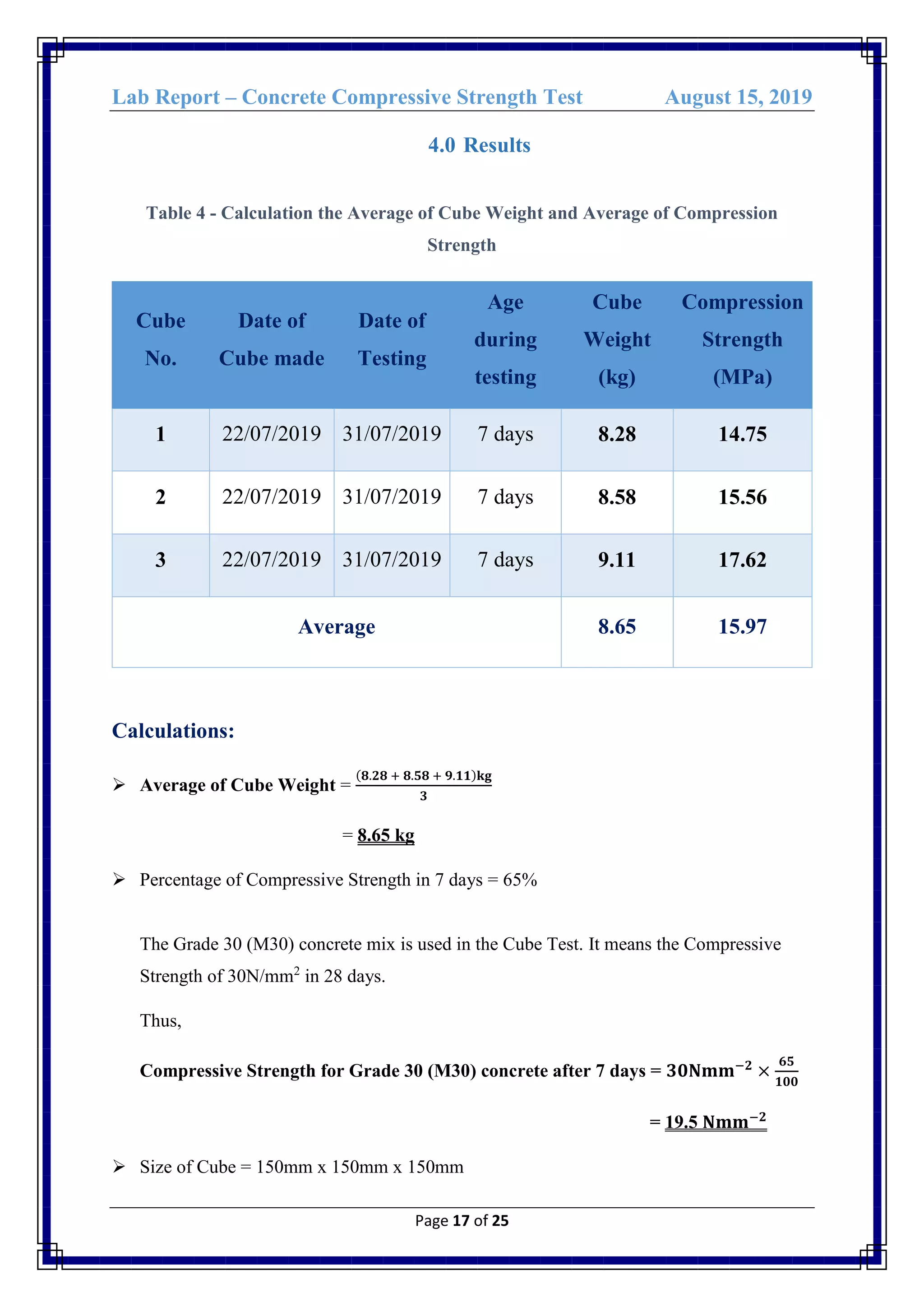 Lab Report – Concrete Compressive Strength Test August 15, 2019
Page 17 of 25
4.0 Results
Table 4 - Calculation the Average of Cube Weight and Average of Compression
Strength
Cube
No.
Date of
Cube made
Date of
Testing
Age
during
testing
Cube
Weight
(kg)
Compression
Strength
(MPa)
1 22/07/2019 31/07/2019 7 days 8.28 14.75
2 22/07/2019 31/07/2019 7 days 8.58 15.56
3 22/07/2019 31/07/2019 7 days 9.11 17.62
Average 8.65 15.97
Calculations:
 Average of Cube Weight =
(𝟖.𝟐𝟖 + 𝟖.𝟓𝟖 + 𝟗.𝟏𝟏)𝐤𝐠
𝟑
= 8.65 kg
 Percentage of Compressive Strength in 7 days = 65%
The Grade 30 (M30) concrete mix is used in the Cube Test. It means the Compressive
Strength of 30N/mm2
in 28 days.
Thus,
Compressive Strength for Grade 30 (M30) concrete after 7 days = 𝟑𝟎𝐍𝐦𝐦−𝟐
×
𝟔𝟓
𝟏𝟎𝟎
= 19.5 𝐍𝐦𝐦−𝟐
 Size of Cube = 150mm x 150mm x 150mm
 