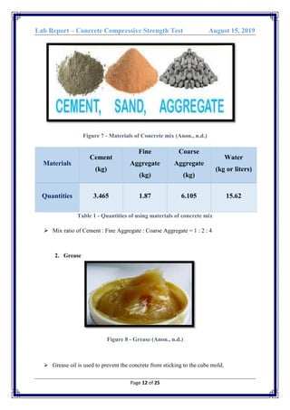 Lab Report – Concrete Compressive Strength Test August 15, 2019
Page 12 of 25
Figure 7 - Materials of Concrete mix (Anon., n.d.)
Materials
Cement
(kg)
Fine
Aggregate
(kg)
Coarse
Aggregate
(kg)
Water
(kg or liters)
Quantities 3.465 1.87 6.105 15.62
Table 1 - Quantities of using materials of concrete mix
 Mix ratio of Cement : Fine Aggregate : Coarse Aggregate = 1 : 2 : 4
2. Grease
Figure 8 - Grease (Anon., n.d.)
 Grease oil is used to prevent the concrete from sticking to the cube mold.
 