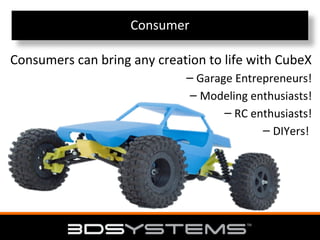 Consumer
Consumers can bring any creation to life with CubeX
– Garage Entrepreneurs!
– Modeling enthusiasts!
– RC enthusiasts!
– DIYers!

 