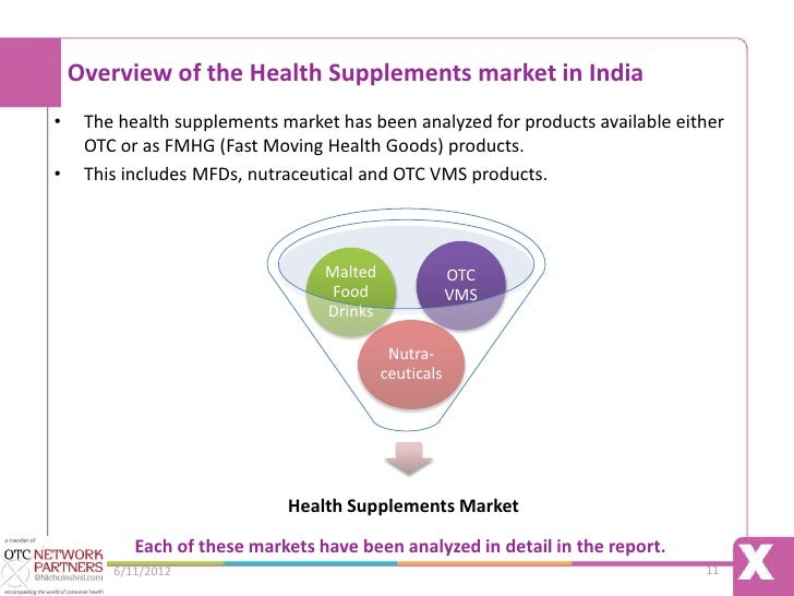 CubeX Report Tasting New Trends in the Indian Health Supplements