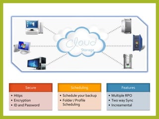Storage 
Secure 
•Https 
•Encryption 
•ID and Password 
Scheduling 
•Schedule your backup 
•Folder / Profile Scheduling 
Features 
•Multiple RPO 
•Two way Sync 
•Increamental  