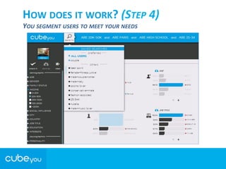 HOW	
  DOES	
  IT	
  WORK?	
  (STEP	
  4)	
  
YOU	
  SEGMENT	
  USERS	
  TO	
  MEET	
  YOUR	
  NEEDS	
  
 