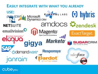 EASILY	
  INTEGRATE	
  WITH	
  WHAT	
  YOU	
  ALREADY	
  
USE:	
  
(APIS/CSV)	
  
 