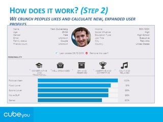 HOW	
  DOES	
  IT	
  WORK?	
  (STEP	
  2)	
  
WE	
  CRUNCH	
  PEOPLES	
  LIKES	
  AND	
  CALCULATE	
  NEW,	
  EXPANDED	
  USER	
  
PROFILES	
  
 