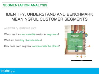 SEGMENTATION ANALYSIS

IDENTIFY, UNDERSTAND AND BENCHMARK
MEANINGFUL CUSTOMER SEGMENTS
ANSWER QUESTIONS LIKE:
Which are the most valuable customer segments?
What are their key characteristics?
How does each segment compare with the others?

 