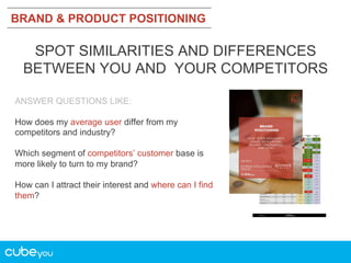 BRAND & PRODUCT POSITIONING

SPOT SIMILARITIES AND DIFFERENCES
BETWEEN YOU AND YOUR COMPETITORS
ANSWER QUESTIONS LIKE:
How does my average user differ from my
competitors and industry?
Which segment of competitors’ customer base is
more likely to turn to my brand?
How can I attract their interest and where can I find
them?

 
