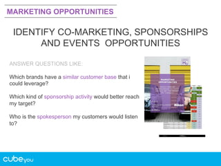 MARKETING OPPORTUNITIES

IDENTIFY CO-MARKETING, SPONSORSHIPS
AND EVENTS OPPORTUNITIES
ANSWER QUESTIONS LIKE:
Which brands have a similar customer base that i
could leverage?
Which kind of sponsorship activity would better reach
my target?
Who is the spokesperson my customers would listen
to?

 