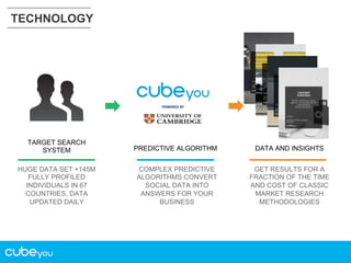 TECHNOLOGY

POWERED	
  BY	
  	
  

TARGET SEARCH
SYSTEM

PREDICTIVE ALGORITHM

DATA AND INSIGHTS

HUGE DATA SET +145M
FULLY PROFILED
INDIVIDUALS IN 67
COUNTRIES, DATA
UPDATED DAILY

COMPLEX PREDICTIVE
ALGORITHMS CONVERT
SOCIAL DATA INTO
ANSWERS FOR YOUR
BUSINESS

GET RESULTS FOR A
FRACTION OF THE TIME
AND COST OF CLASSIC
MARKET RESEARCH
METHODOLOGIES

 