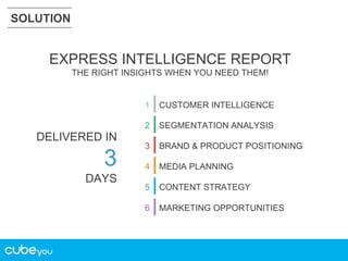 SOLUTION

EXPRESS INTELLIGENCE REPORT
THE RIGHT INSIGHTS WHEN YOU NEED THEM!

1

DELIVERED IN

3
DAYS

CUSTOMER INTELLIGENCE

2

SEGMENTATION ANALYSIS

3

BRAND & PRODUCT POSITIONING

4

MEDIA PLANNING

5

CONTENT STRATEGY

6

MARKETING OPPORTUNITIES

 