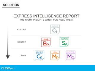 SOLUTION

EXPRESS INTELLIGENCE REPORT
THE RIGHT INSIGHTS WHEN YOU NEED THEM!

EXPLORE

IDENTIFY

PLAN

 