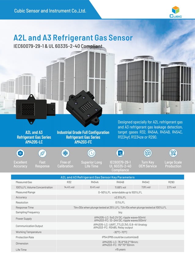 Cubic A2L and A3 Refrigerant Gas Sensor PDF
