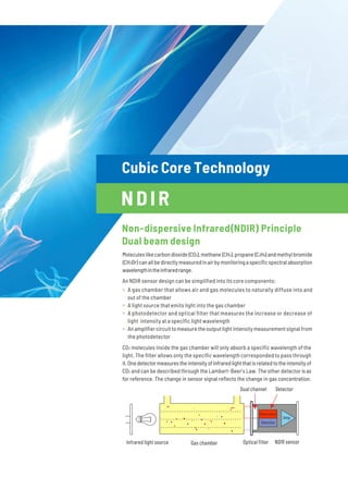 Cubic Industrial Grade NDIR Gas Sensor