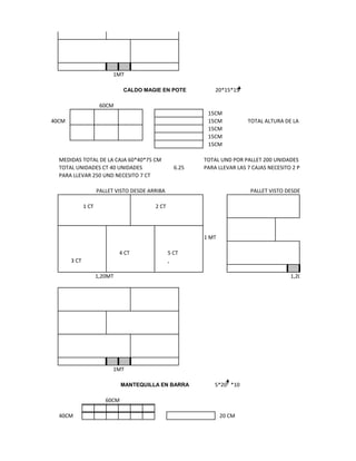 1MT

                               CALDO MAGIE EN POTE            20*15*15

                      60CM
                                                           15CM
40CM                                                       15CM           TOTAL ALTURA DE LA CAJA 75CM
                                                           15CM
                                                           15CM
                                                           15CM

  MEDIDAS TOTAL DE LA CAJA 60*40*75 CM                    TOTAL UND POR PALLET 200 UNIDADES
  TOTAL UNIDADES CT 40 UNIDADES                    6.25   PARA LLEVAR LAS 7 CAJAS NECESITO 2 PALLETS
  PARA LLEVAR 250 UND NECESITO 7 CT

                     PALLET VISTO DESDE ARRIBA                             PALLET VISTO DESDE EL LADO DE 1,20MT

              1 CT                        2 CT




                                                          1 MT

                              4 CT               5 CT
       3 CT                                      ,

                     1,20MT                                                               1,20MT




                           1MT

                               MANTEQUILLA EN BARRA           5*20 *10

                        60CM

  40CM                                                           20 CM
 