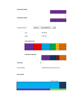 Contenedor 20 pies




                                                                                     6
Contenedor 40 pies




Caja Ades Naranja                  20*10*5        1020 GRAMOS         960


                 Caja                             60*40*40

                 pallet                           100*120


                 vista superior caja




                 vista lateral izquierda




Total cajas:                                 64


cuantos pallets:                                  cantidad de ades maximo por peso




vista superior




                                                                 120cm de largo
 