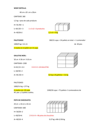 WISKY BOTELLA:<br />40 cm x 20  cm x 20cm <br />CANTIDAD: 360<br />1,5 kg = peso de cada producto <br />H= 50 /40 = 1   <br />L= 60 /20 = 3             1 x 3 x2 = 6 productos <br />A= 40/20=2                                                                1,5 x 6 = 9 kg <br />PALETIZADO                                                                360/15 cajas = 24 pallets en total. = 1 contenedor <br />1000/9 kg= 111.11                                                                                                                   de  40 pies <br />3 niveles en el pallet con 15 cajas <br />GALLETAS NOEL: <br />50 cm  X 30 cm  X 10 cm<br />CANTIDAD= 1500<br />H=50 /15 =3.3                  3 X 4 X 2 =24 GALLETAS  <br />L= 60/30= 2<br />A= 40 /10= 4                                                              0,5 kg x 24 galletas = 3.6 kg <br />PALETIZADO<br />1000/3.6 kg = 277 kg <br />4 niveles con  20 cajas                                          1500/20 cajas = 75 pallets= 3 contenedores de                                                                    40  pies  y 3 pallets sueltos.<br />POTE DE CHOCOLISTO:<br />20 cm  x 10 cm x 10 cm <br />CANTIDAD= 600<br />H= 50/20= 2<br />L= 60/10=6                  2 X 6 X 4 = 48 potes de chocolisto<br />A= 40/10= 4                                                                 0.27 kg x 48=12.96 kg <br />PALETIZACION <br />1000/ 12.96 = 77.16 kg <br />4 Niveles con  20  cajas  <br />600/20 =30 pallets y un contenedor de 40 pies.<br />CAJA ADES DE NARANJA:<br />20 x 10 x 5 cm<br />1020gr-----------------1 kg <br />CANTIDAD= 960<br />H=20/20= 2 <br />L=60/10= 6                       2 X 6 X 8 = 48 CAJAS DE ADES<br />A=40/5=8<br />1 kg x 48= 48 kg                                                         960/20=48 pallets =2 contenedores de 40 pies <br />PALETIZACION=<br />1000/48=21 kg <br />48 x 5 cajas =240 <br />1000/240 = 4 niveles con  20 cajas <br />