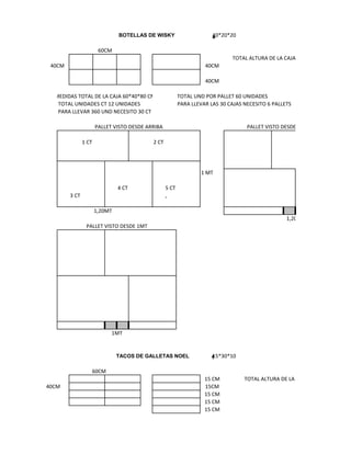 BOTELLAS DE WISKY                      40*20*20

                       60CM
                                                                             TOTAL ALTURA DE LA CAJA 80CM
 40CM                                                              40CM

                                                                   40CM

  MEDIDAS TOTAL DE LA CAJA 60*40*80 CM                   TOTAL UND POR PALLET 60 UNIDADES
   TOTAL UNIDADES CT 12 UNIDADES                         PARA LLEVAR LAS 30 CAJAS NECESITO 6 PALLETS
   PARA LLEVAR 360 UND NECESITO 30 CT

                      PALLET VISTO DESDE ARRIBA                                    PALLET VISTO DESDE EL LADO DE 1,20MT

               1 CT                        2 CT




                                                                 1 MT

                               4 CT               5 CT
        3 CT                                      ,

                      1,20MT
                                                                                                  1,20MT
                PALLET VISTO DESDE 1MT




                            1MT


                               TACOS DE GALLETAS NOEL                 15*30*10

                  60CM
                                                                   15 CM          TOTAL ALTURA DE LA CAJA 75CM
40CM                                                               15CM
                                                                   15 CM
                                                                   15 CM
                                                                   15 CM
 