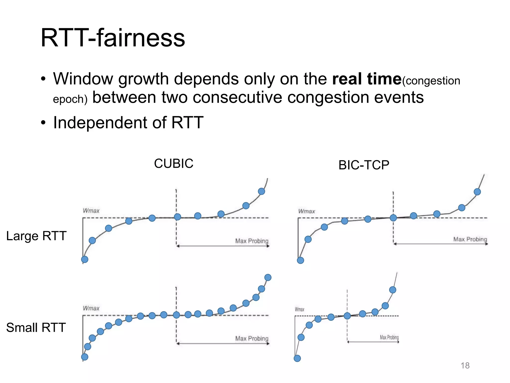 RTT-fairness
• Window growth depends only on the real time(congestion
epoch) between two consecutive congestion events
• Independent of RTT
BIC-TCPCUBIC
Large RTT
Small RTT
18
 