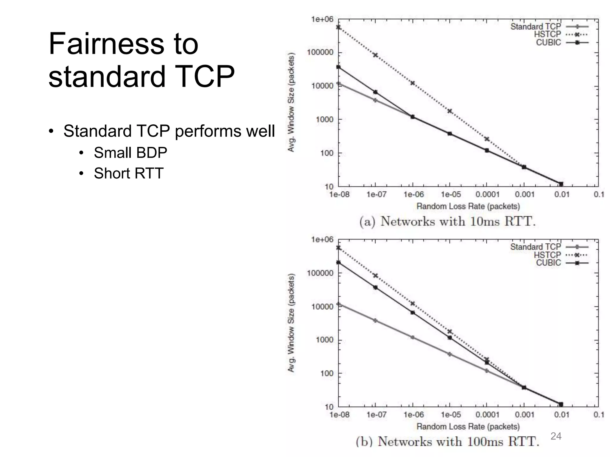 Fairness to
standard TCP
• Standard TCP performs well
• Small BDP
• Short RTT
24
 