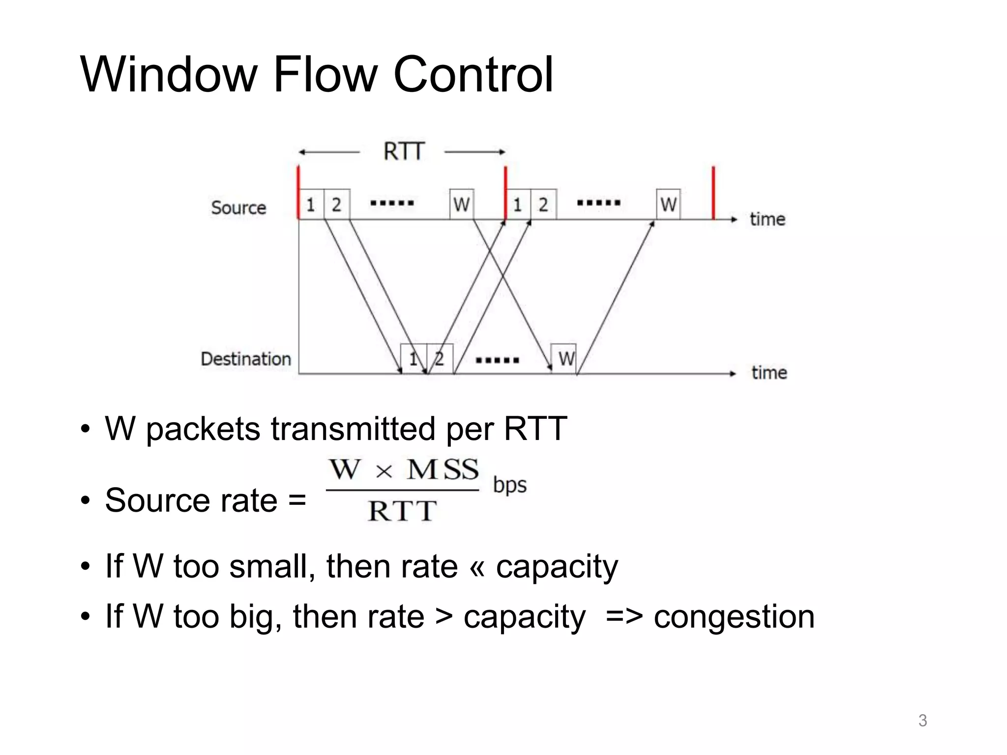 Window Flow Control
• W packets transmitted per RTT
• Source rate =
• If W too small, then rate « capacity
• If W too big, then rate > capacity => congestion
3
 