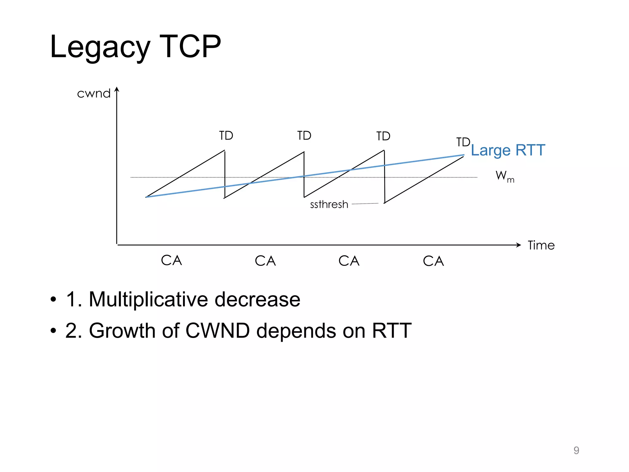 Legacy TCP
• 1. Multiplicative decrease
• 2. Growth of CWND depends on RTT
Time
cwnd
CA
TD
ssthresh
TD TD TD
Wm
CA CA CA
Large RTT
9
 