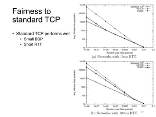 Fairness to
standard TCP
• Standard TCP performs well
• Small BDP
• Short RTT
24
 