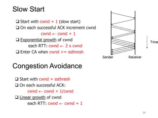 Slow Start
Congestion Avoidance
28
 