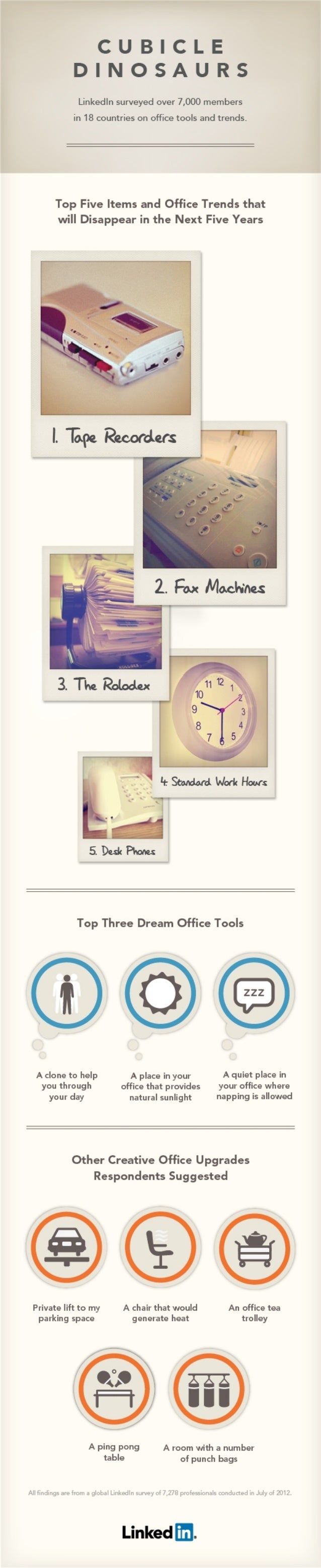 Cubicle Dinosaurs | LinkedIn Infographic