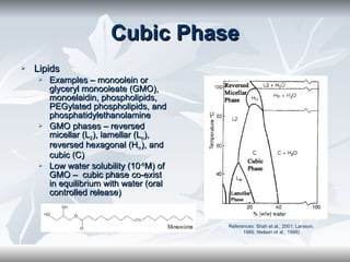 Cubic Phase Nanoparticles | PPT