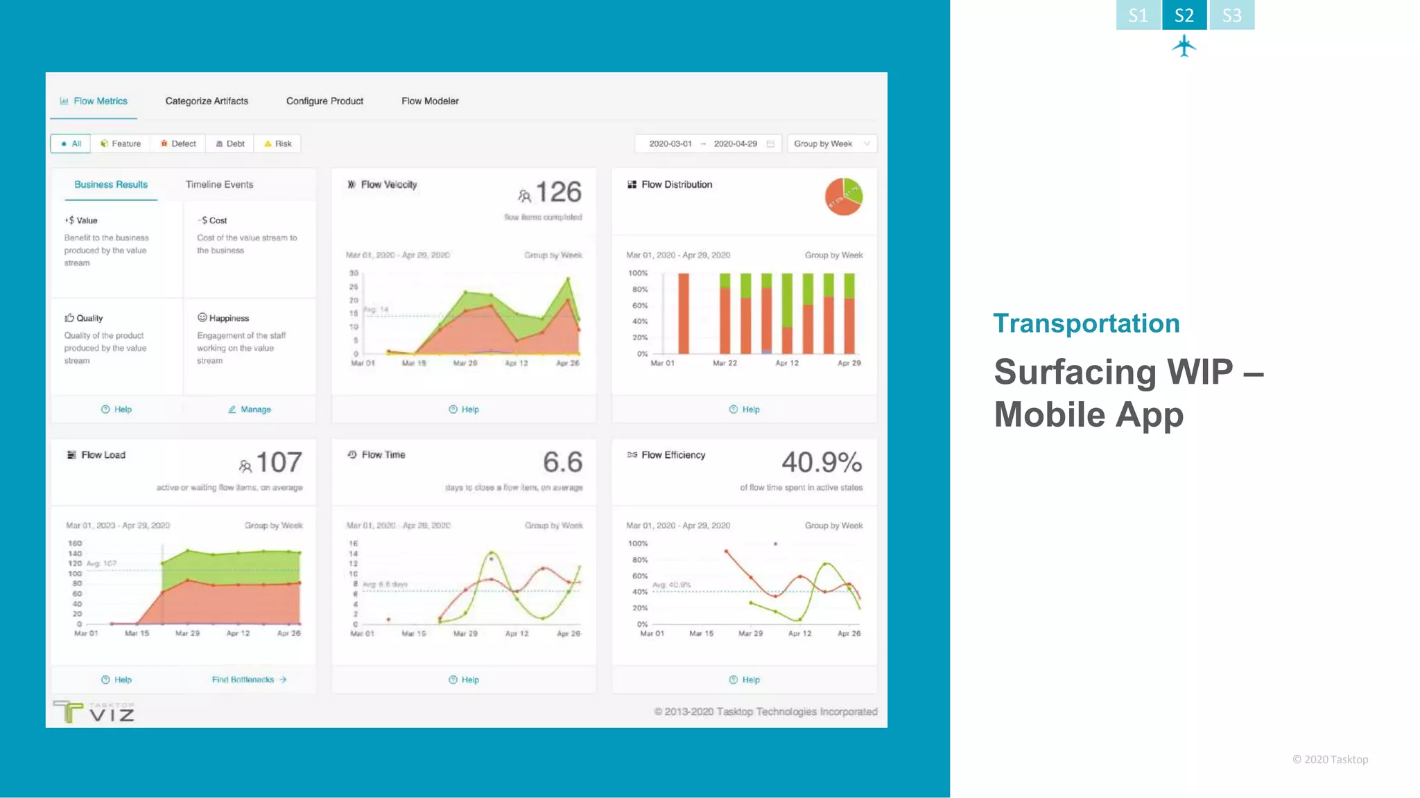 © 2020 Tasktop
Surfacing WIP –
Mobile App
Transportation
S1 S2 S3
 