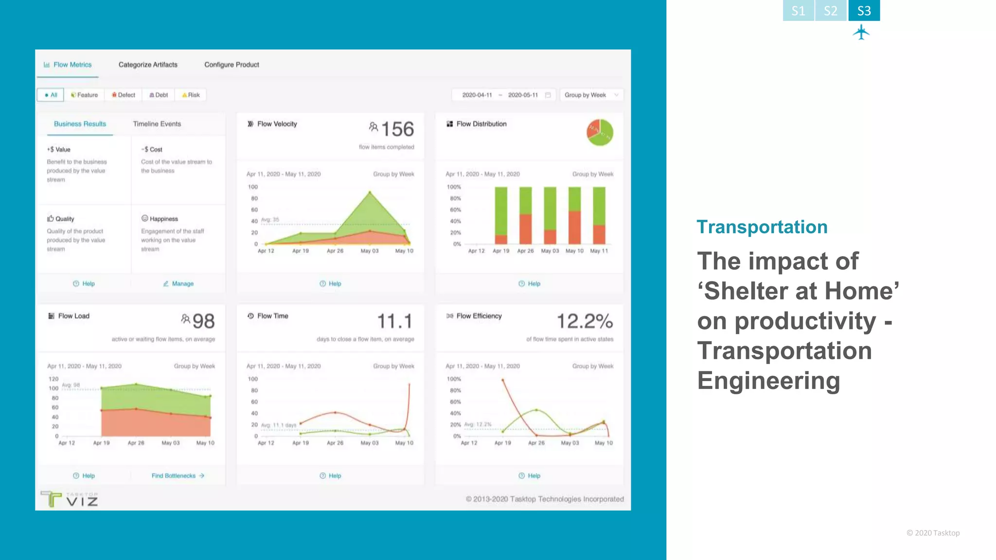 © 2020 Tasktop
The impact of
‘Shelter at Home’
on productivity -
Transportation
Engineering
Transportation
S1 S2 S3
 