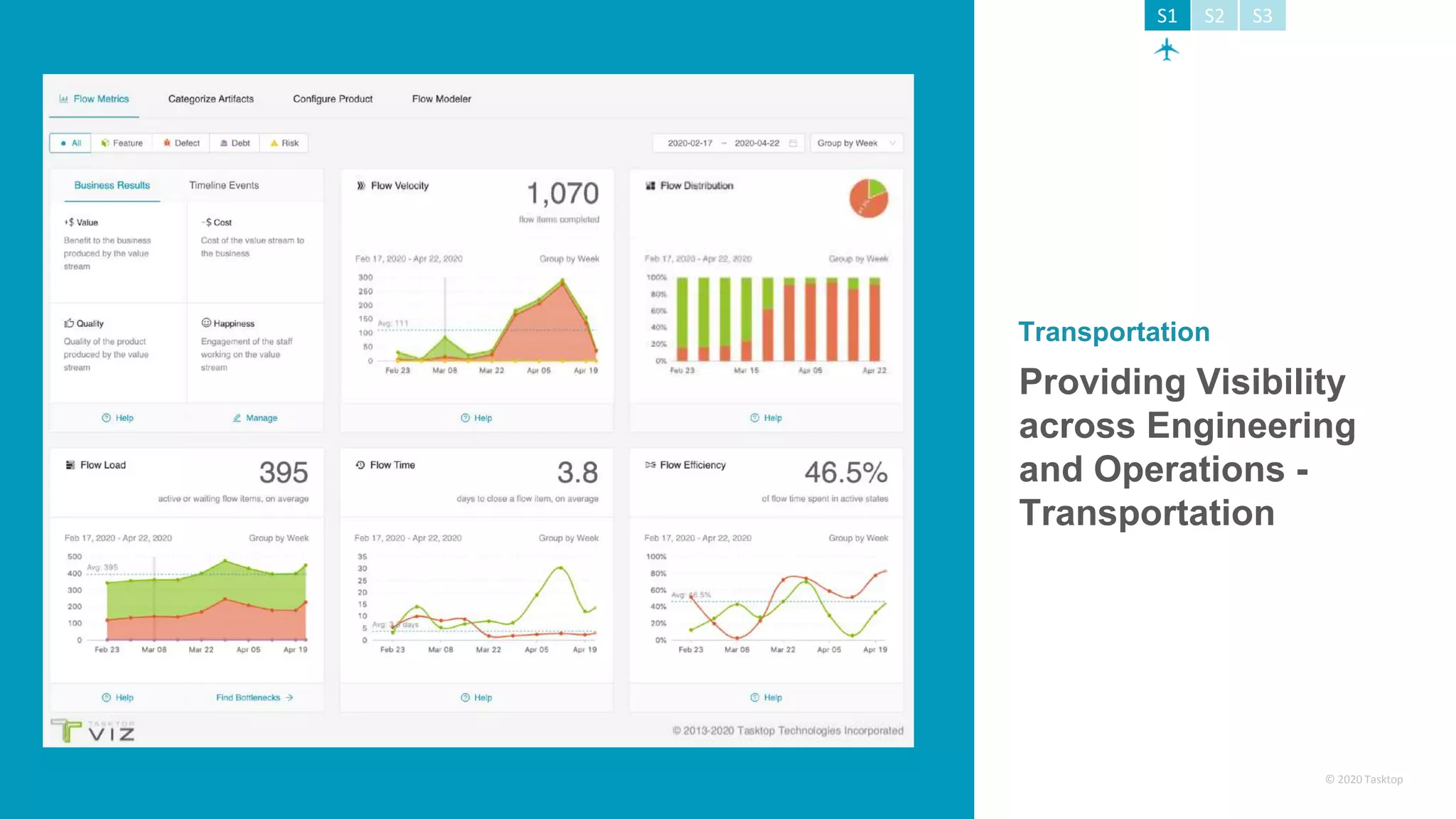 © 2020 Tasktop
Providing Visibility
across Engineering
and Operations -
Transportation
S1 S2 S3
Transportation
 